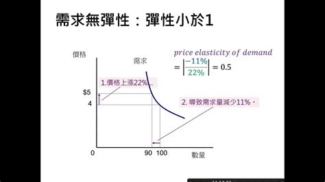 中性財|需求的所得彈性